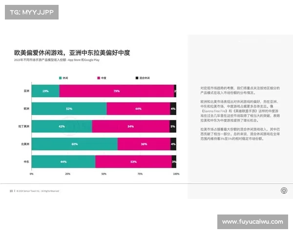 手游评测报告撰写的五大关键要点及其应用技巧分析 手游评测报告撰写的五大关键要点及其应用技巧分析