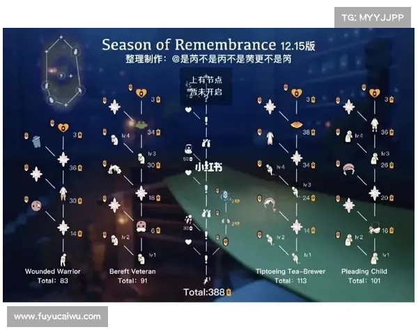 以吓人先祖兑换表为线索探究其对历史进程与文化传承的深远影响 以吓人先祖兑换表为线索探究其对历史进程与文化传承的深远影响