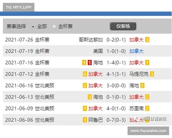 北美洲杯赛全方位攻略 让你了解比赛历史 球队阵容 赛程分析及胜负预测 北美洲杯赛全方位攻略 让你了解比赛历史 球队阵容 赛程分析及胜负预测